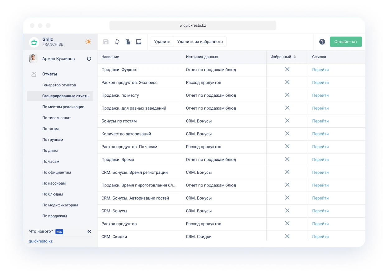 аналитика по продажам в ресторане