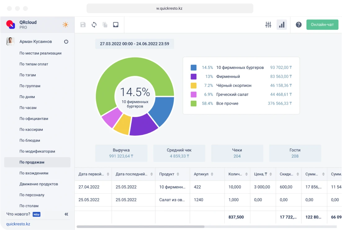 управление сетью ресторанов