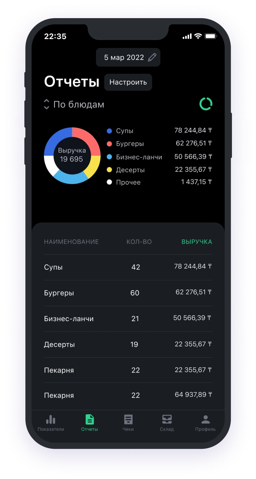 приложение для анализа выручки