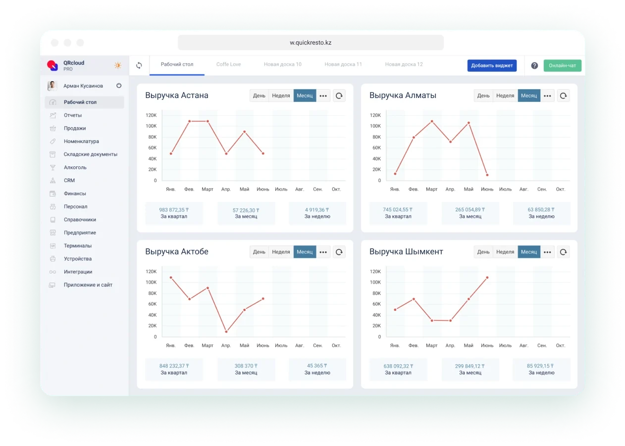 отчеты по работе поваров