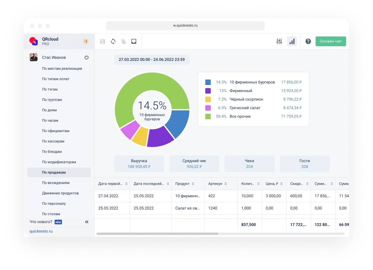 система автоматизации фастфуда