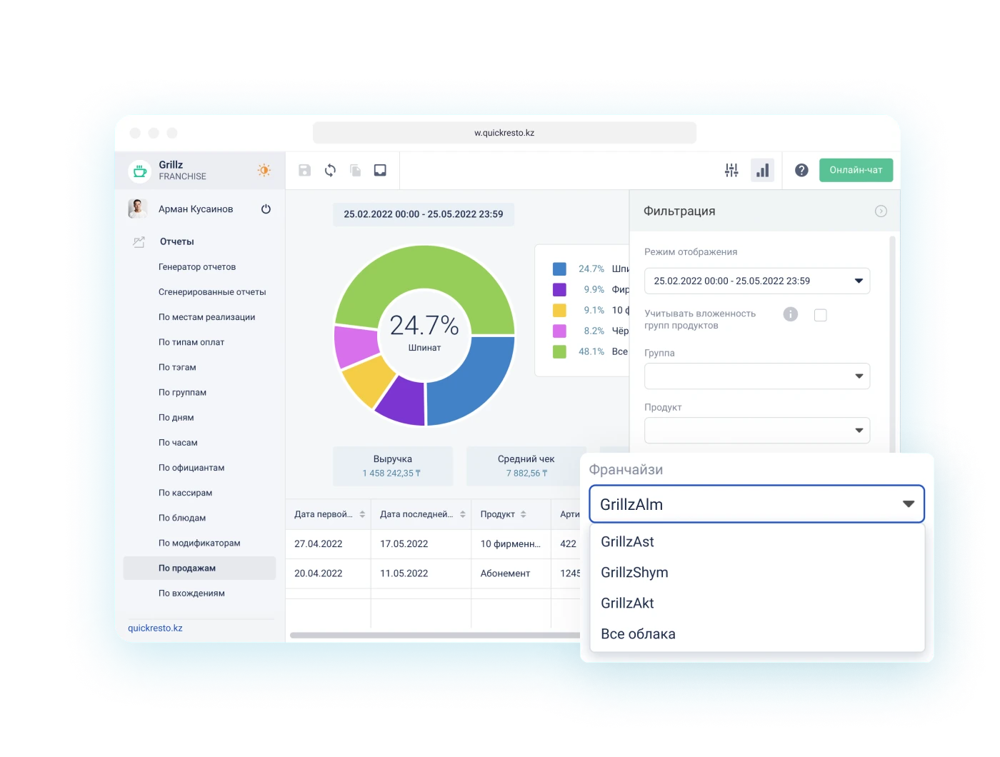 Отчеты по продажам франчайзи