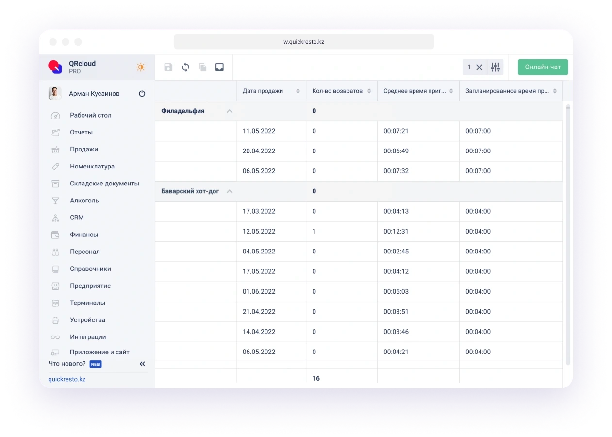 отчеты по работе поваров