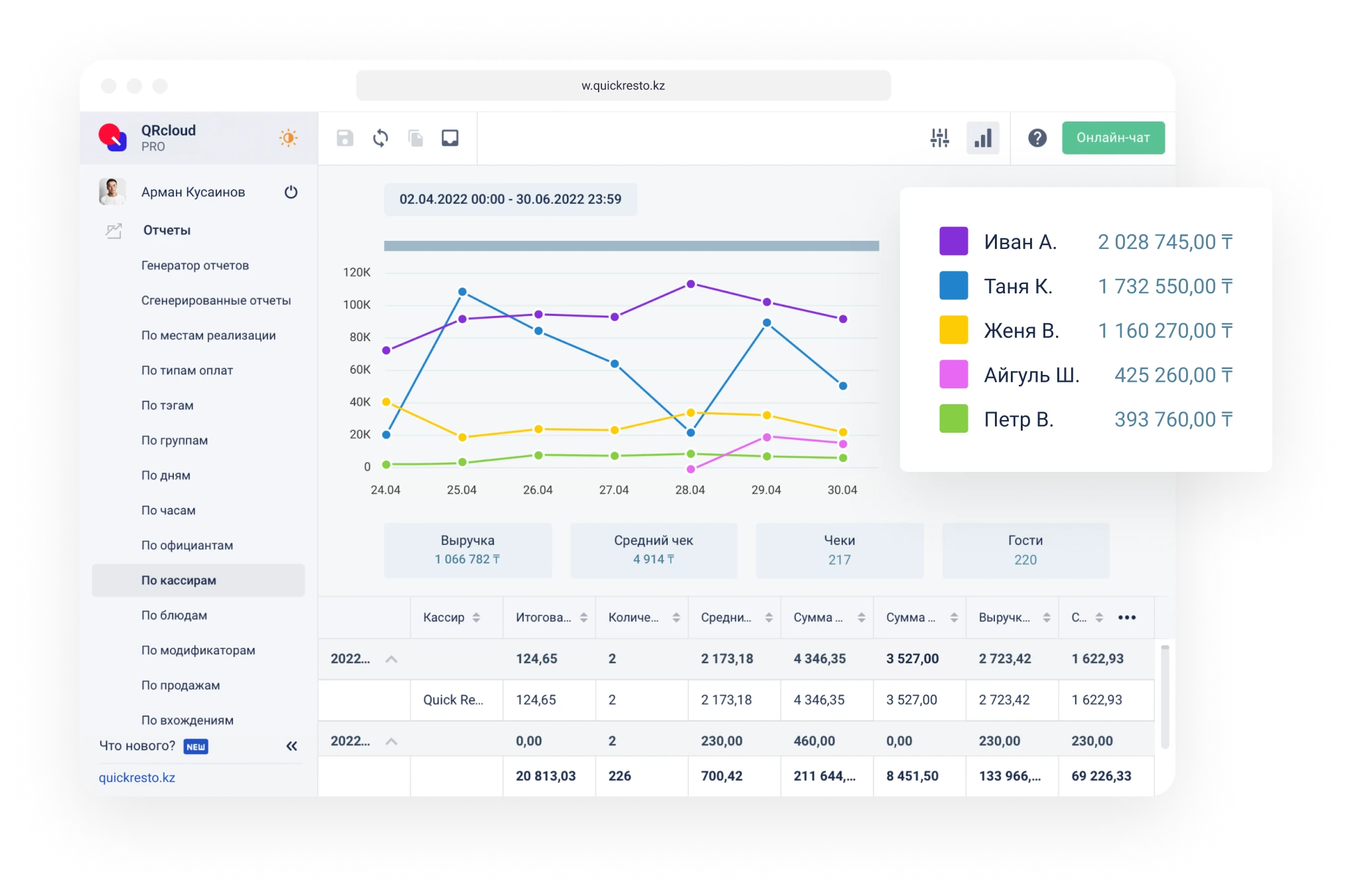 управление персоналов в ресторане