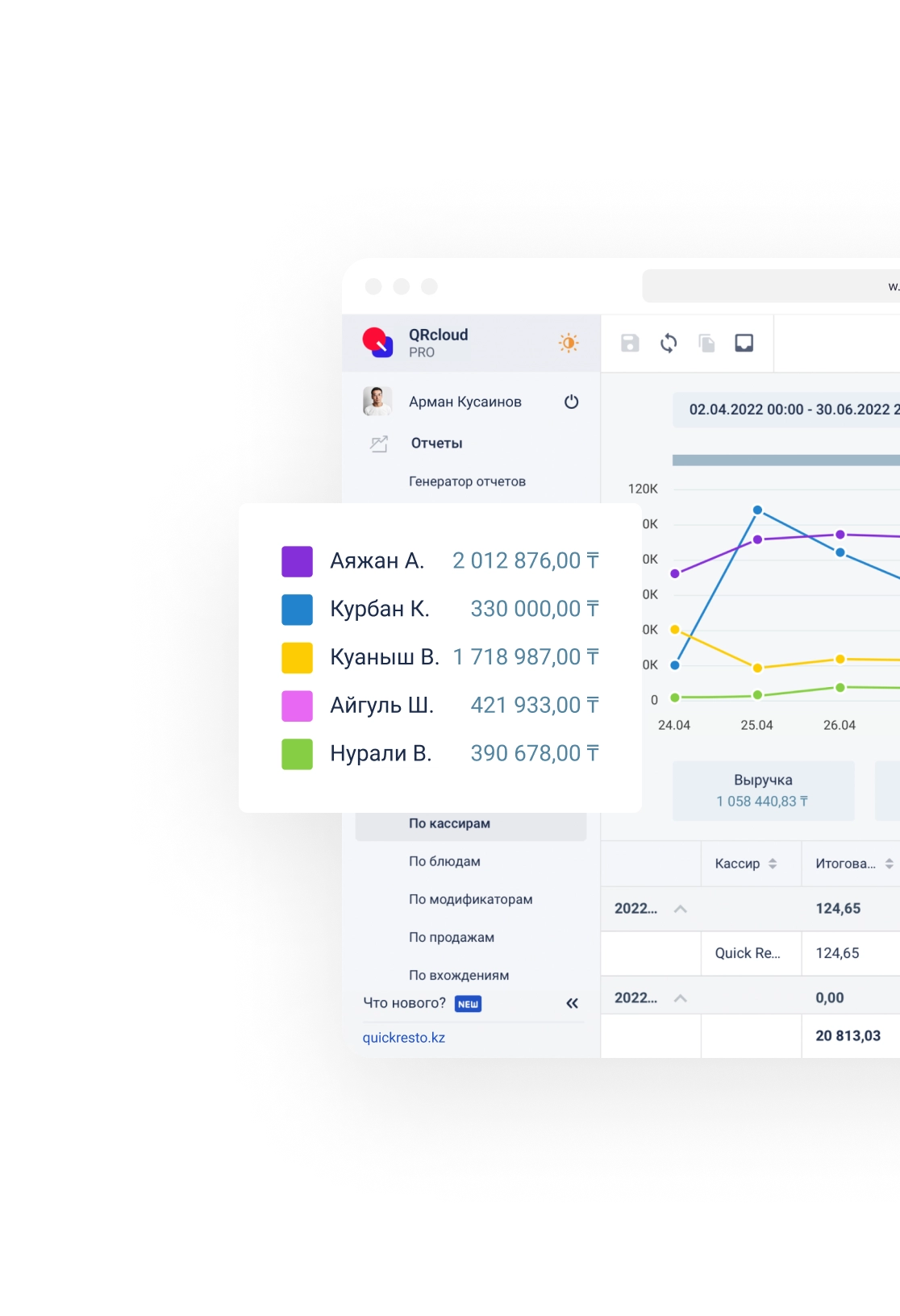 Персонал в кафе