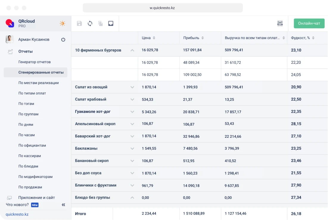 контроль себестоимости блюд