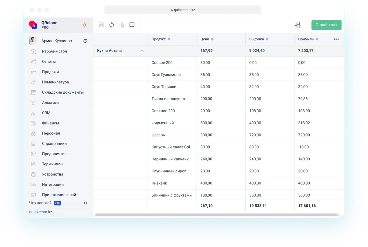 продажи по цехам