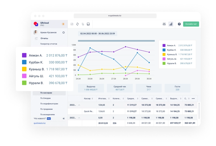 Персонал в кафе