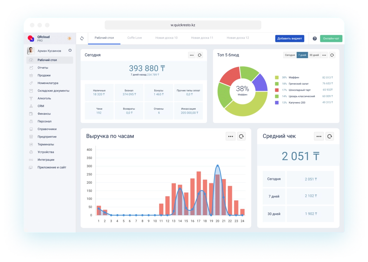 аналитика продаж в ресторане