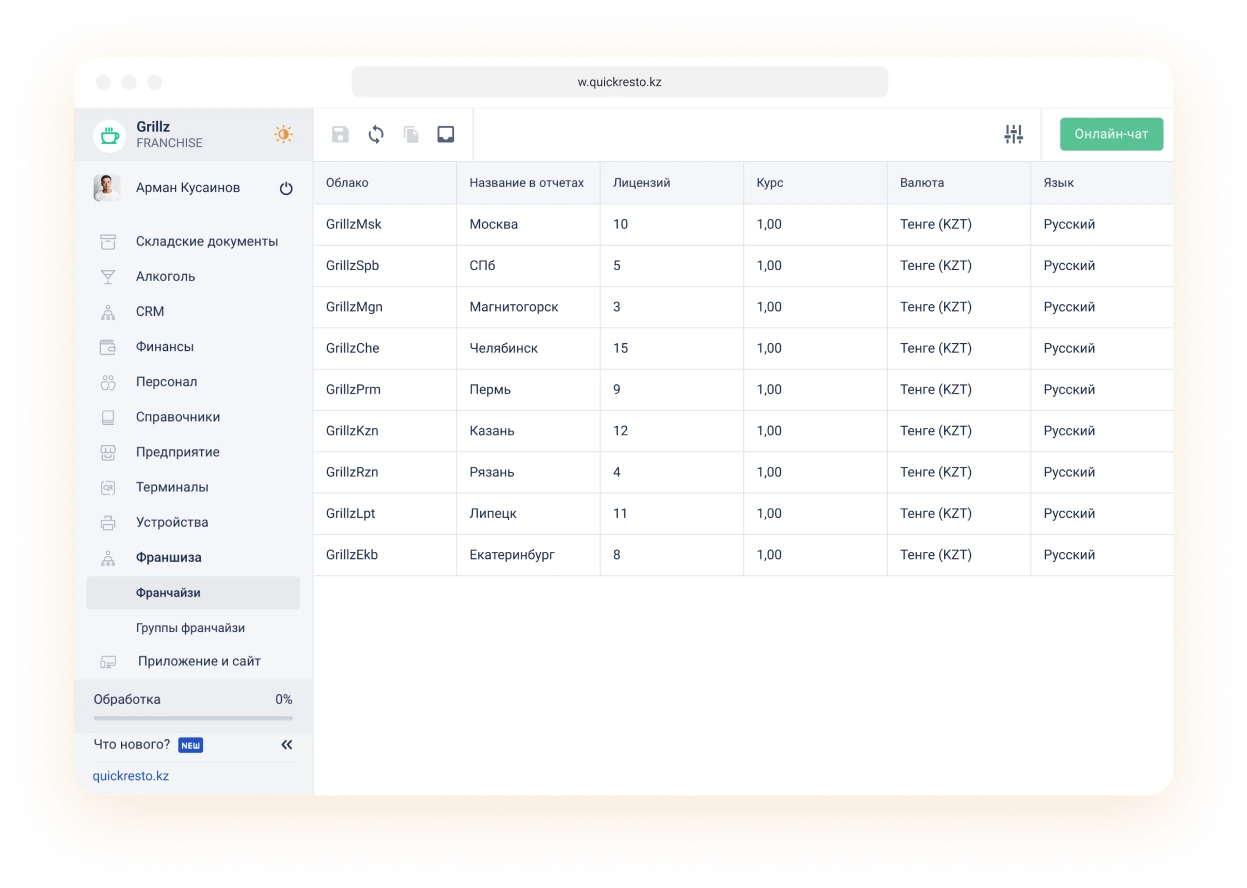 Сеть заведений