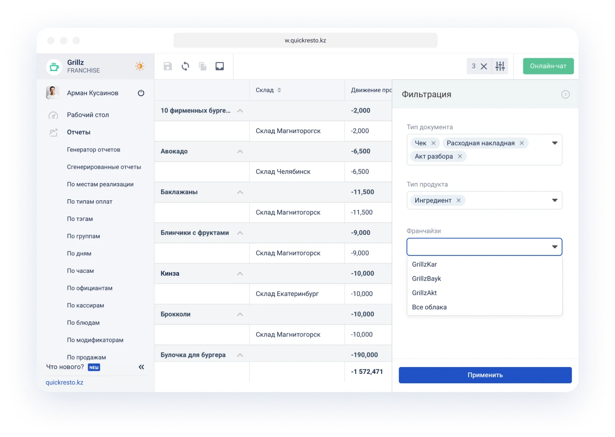 анализ работы ресторана