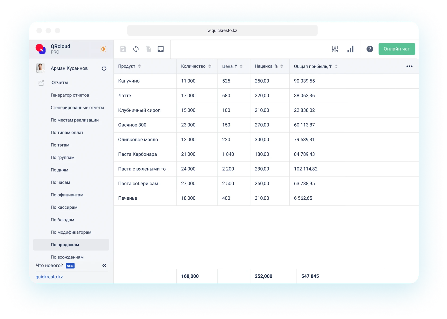 отчёты по работе поваров