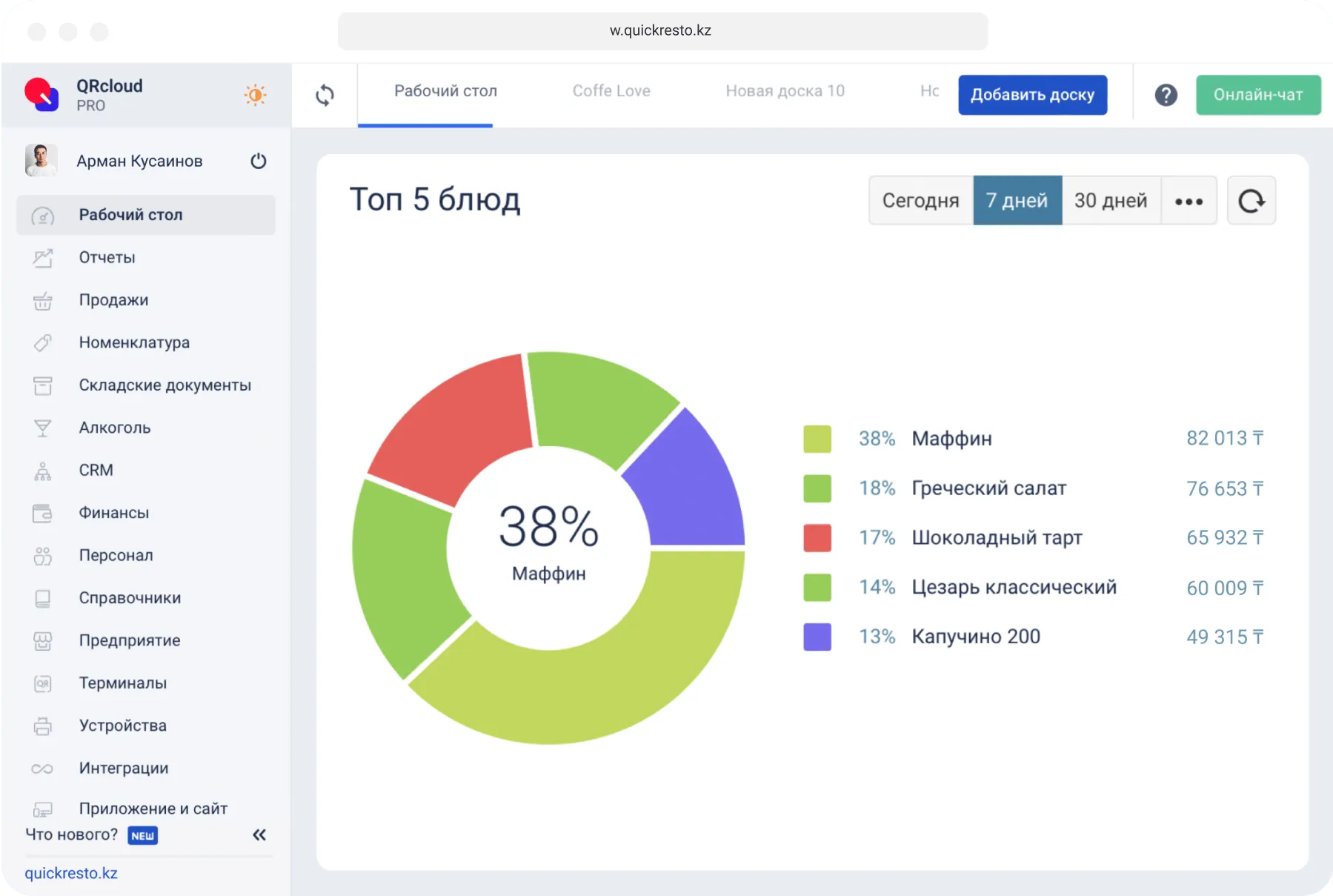 Отчеты в Quick Resto