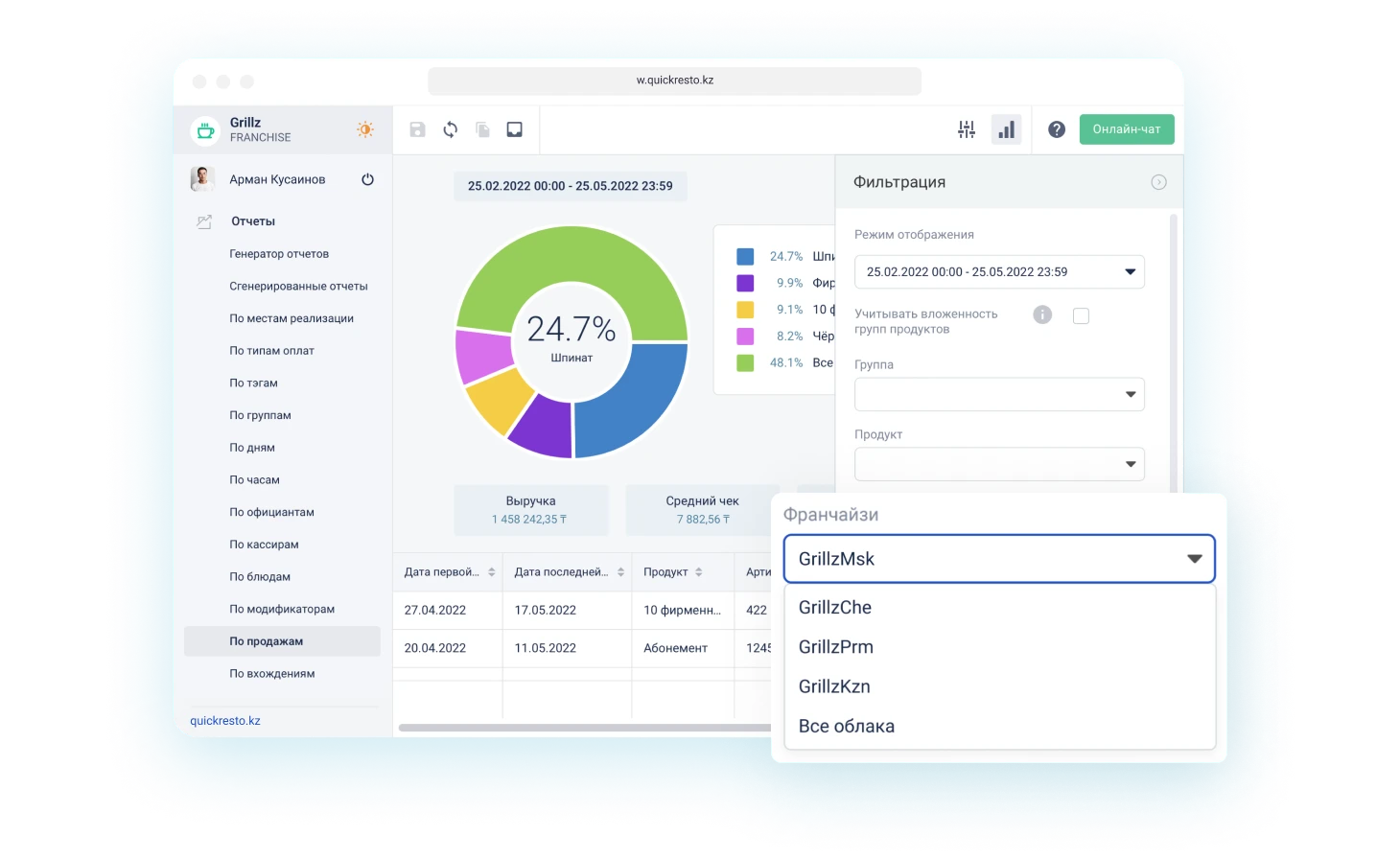 Отчеты по продажам франчайзи