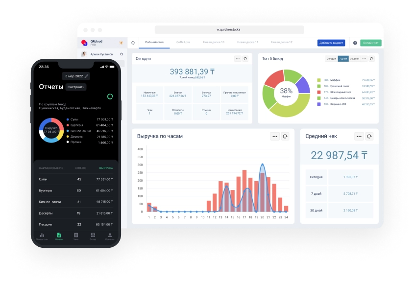 Уведомления для владельца ресторана